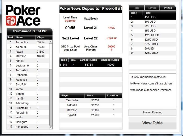 PokerAce статс: В PN Фрийрол за ,500 – 60 играчи, първият... 101