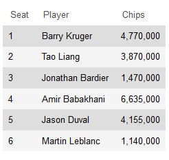 Четвертый день 2013 WPT Canadian Spring Championship: Бабахани... 101