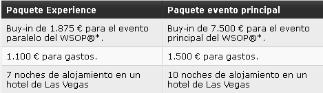 PartyPoker Semanal:10.000€ garantizados, Poker&Gol, Asiento en Las Vegas y 40€ gratis 101