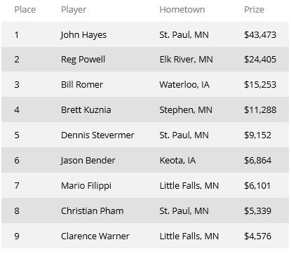Джон “JohnnyGstaks” Хайс победил в PokerNews Mid-States Poker Tour... 101