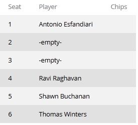 Этап WPT FSN Five Diamond: Рагаван наконец-то одержал победу 101