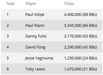 L.A Poker Classic на канале FSN: Виннетт самый надоедливый... 101