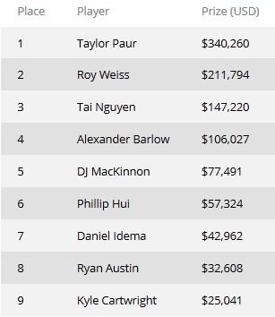 Тейлор Паур победитель турнира WSOP #18 ,000 No-Limit Hold'em. 101