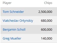 Русский финальный стол на WSOP 2013 103
