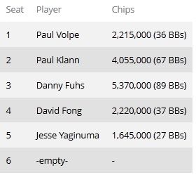 L.A. Poker Classic на канале FSN: Часть вторая 101