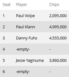 L.A. Poker Classic на канале FSN: Часть 3 101