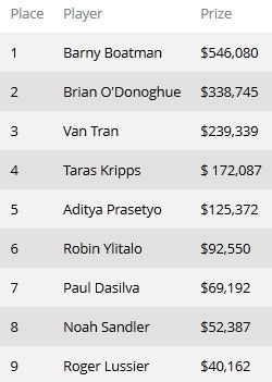Окончен турнир #49: ,500 No-Limit Hold'em 101