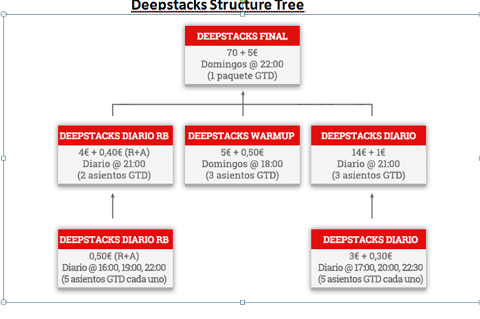 El Deepstacks desembarca en CasinoBarcelona.es 101