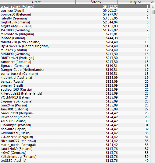 crazyrrednek wygrywa Event 47 MicroMillions V 101