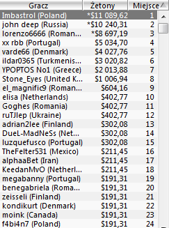 Kolejny "polski" zwycięzca na MicroMillions V 101