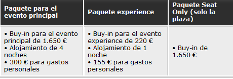 Acompaña a bwin.es y PartyPoker.es al WPT National Barcelona: Satélites 101