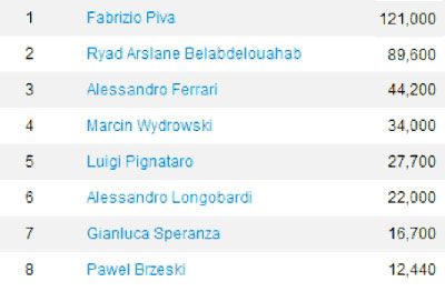 Italian Poker Tour u Novoj Gorici, Slovenija od 16.-27. Avg 101