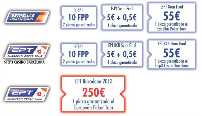 Satélites EPT Casino Barcelona