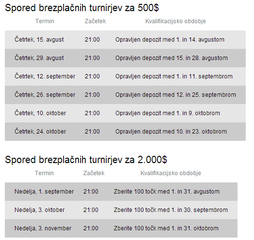 Tu so novi BREZPLAČNI PokerNews turnirjih za 9.000$ na William Hill 101