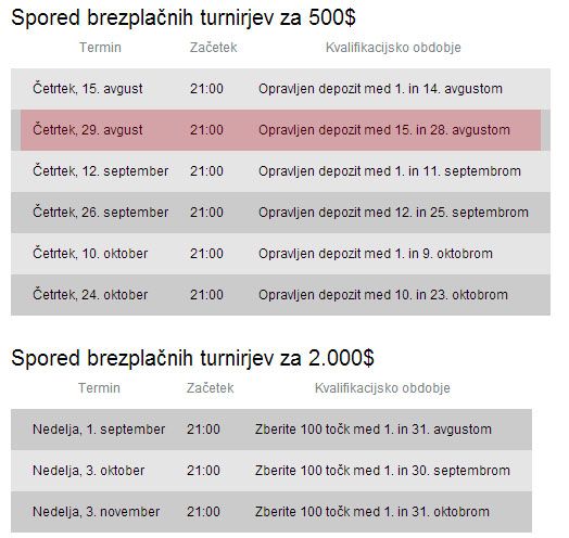 BREZPLAČNI PokerNews turnirji za 9.000$ na William Hill 101
