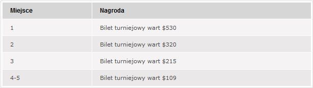 Wraca SundayPL na PokerStars! 101
