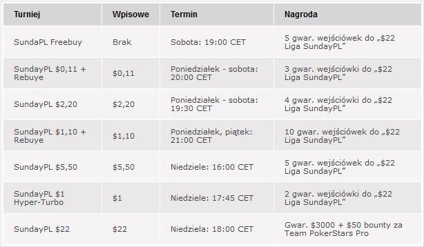 Wraca SundayPL na PokerStars! 102