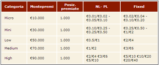 Tilt Mania su PokerStars.it: ecco Share the Cash 101