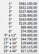 WCOOP PokerStars: "Mustacchione" tenta il colpo nell'High Roller da 10.300$! 102