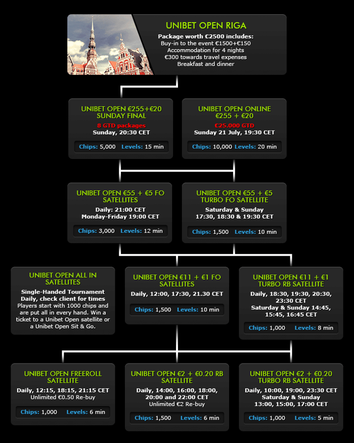 Algasid Unibet Open Riia kvalifikatsioonid 101