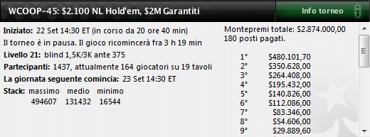 A “mrGR33N13” l'heads up High Roller WCOOP; Bognanni tenta il colpo nell'evento #45 101