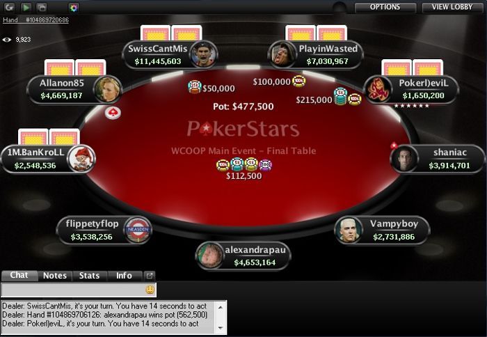 Germans Dominate 2013 PokerStars WCOOP Main Event; "PlayinWasted" Wins Title For .5M 101