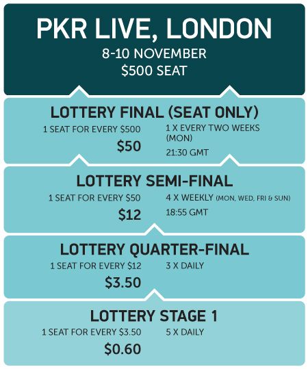 PKR Live 2013 отново в сърцето на Олимпийското селце в... 101