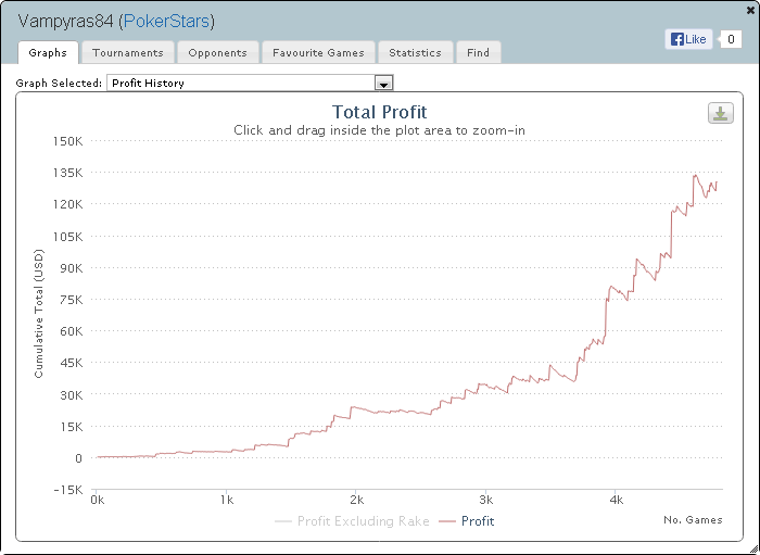Daugiausiai pokeryje uždirbę lietuviai 2013 metais (II) 102