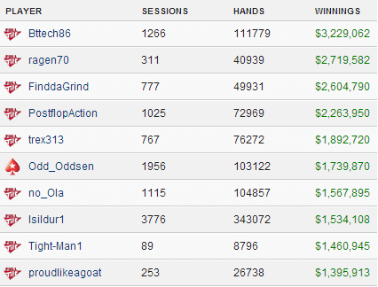 Viktor "Isildur1" Blom, settimana super da +1,5$ milioni! Ivey, tunnel senza fine? 101