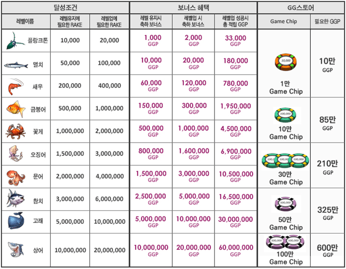 GGpoker, 토너먼트 추가 및 홈페이지 리뉴얼! 103