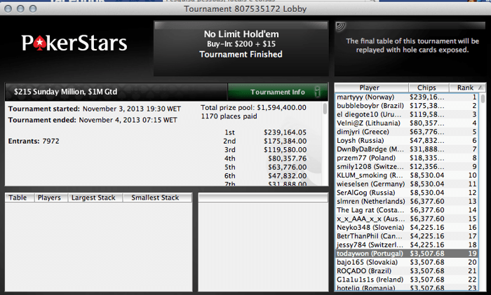 GCMDL 2º no Sunday SuperSonic da PokerStars (,612) & Mais... 106