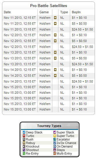 Zagraj z Gusem Hansen'em podczas Full Tilt Poker Pro Battle 101