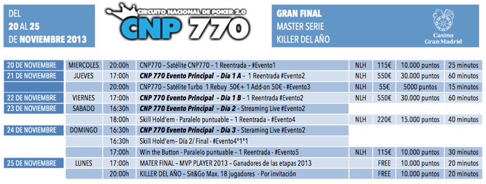 La Gran Final del CNP770 llega al Casino Gran Madrid 101