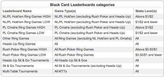 Full Tilt Poker Anuncia 11 Black Card Team Pros 101