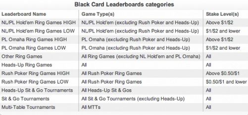 12-ti 'Black Card' Team Pro Igrač Full Tilt Pokera je 'Jazzer32' iz Srbije 101