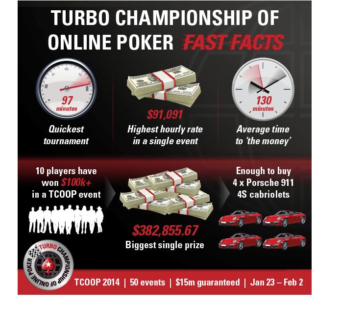 PokerStars' 2014 Turbo Championship of Online Poker Begins Today! 101