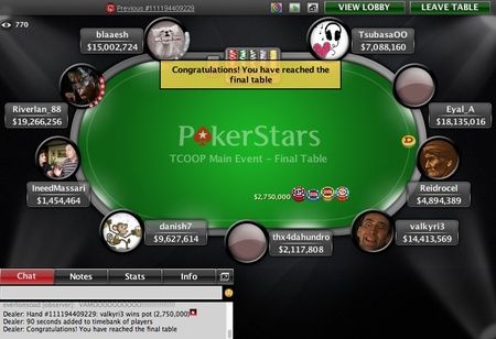 TCOOP Recap: Luuk "pokerkluka" Gieles wint High Roller voor 4.204,37! 102