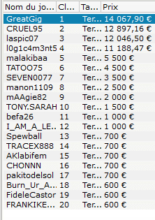 MTT Online : 25% d'overlay dans le 100.000€ GTD de PartyPoker 101