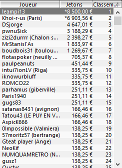 MTT Online : 25% d'overlay dans le 100.000€ GTD de PartyPoker 103