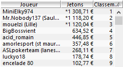 MTT Online : Les prizepools garantis du dimanche dans les starting-blocks 102