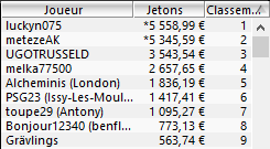 MTT Online : Les prizepools garantis du dimanche dans les starting-blocks 106