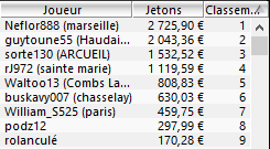 MTT Online :  Les mauvais joueurs peuvent aussi gagner (parfois) 102