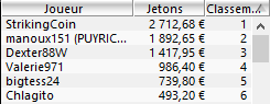 MTT Online :  Les mauvais joueurs peuvent aussi gagner (parfois) 103