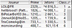 MTT Online :  Les mauvais joueurs peuvent aussi gagner (parfois) 104