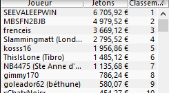 MTT Online :  Les mauvais joueurs peuvent aussi gagner (parfois) 105