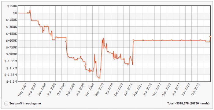 High Stakes Revealed: Doug Polk geeft tekst en uitleg bij 0.000 hand 101
