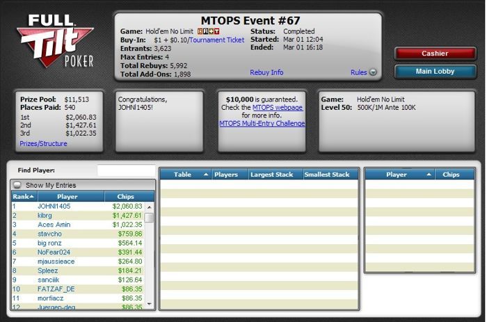 Micro Turbo Online Poker Series: Mais um Dia em Branco para o Brasil; Não Perca Hoje os... 102