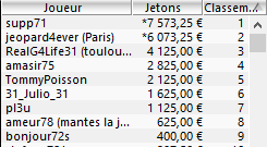 MTT Online : Overlay massif dans le 100.000€ GTD de PartyPoker.fr 103