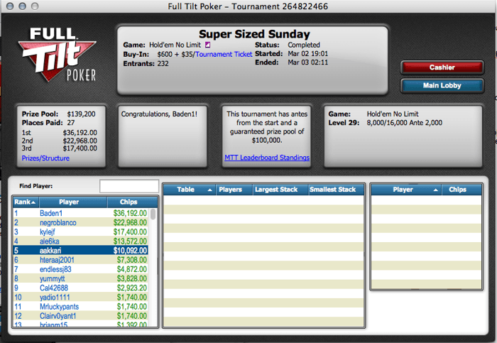 Andr Akkari, SlymerX & Outros Brilham nos Big Money Sundays do Full Tilt Poker 101