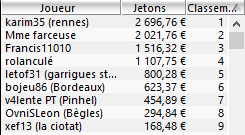 MTT Online : 556.619$ de gains pour "benjhxc" sur PokerStars.fr 102